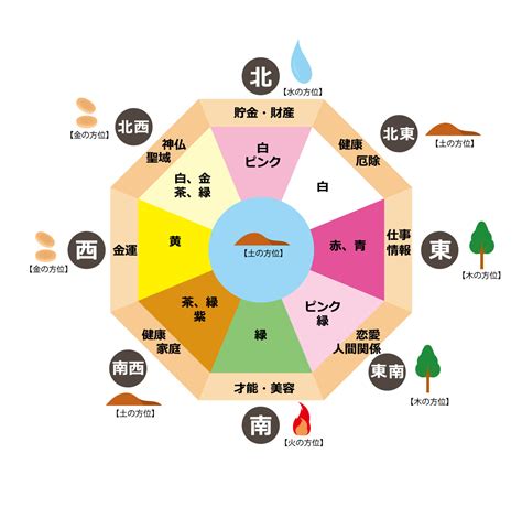 水色 風水|【2024年版】風水とは？色の意味・関係性